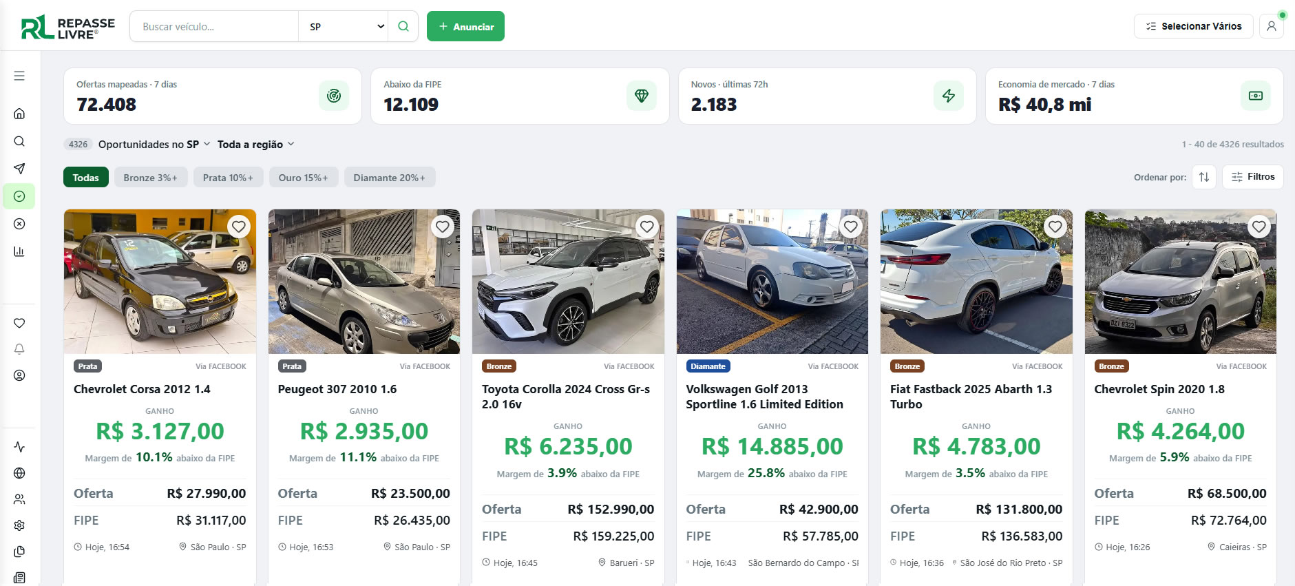 A plataforma Repasse Livre — vitrine de carros abaixo da FIPE que os compradores acompanham